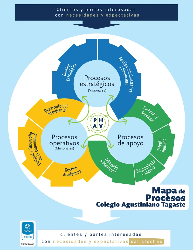Mapa procesos agustiniano tagaste 2024 V2 web Mapa procesos agustiniano tagaste 2024 V2 web