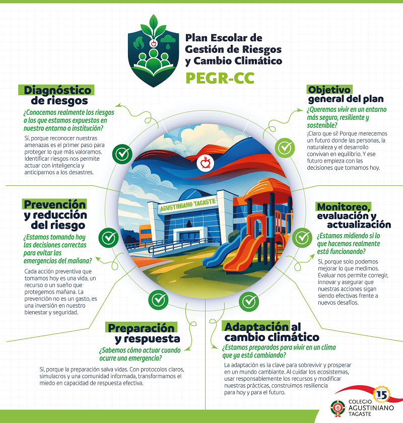 gestoón del riesgo infografía - web gestoón del riesgo infografía - web