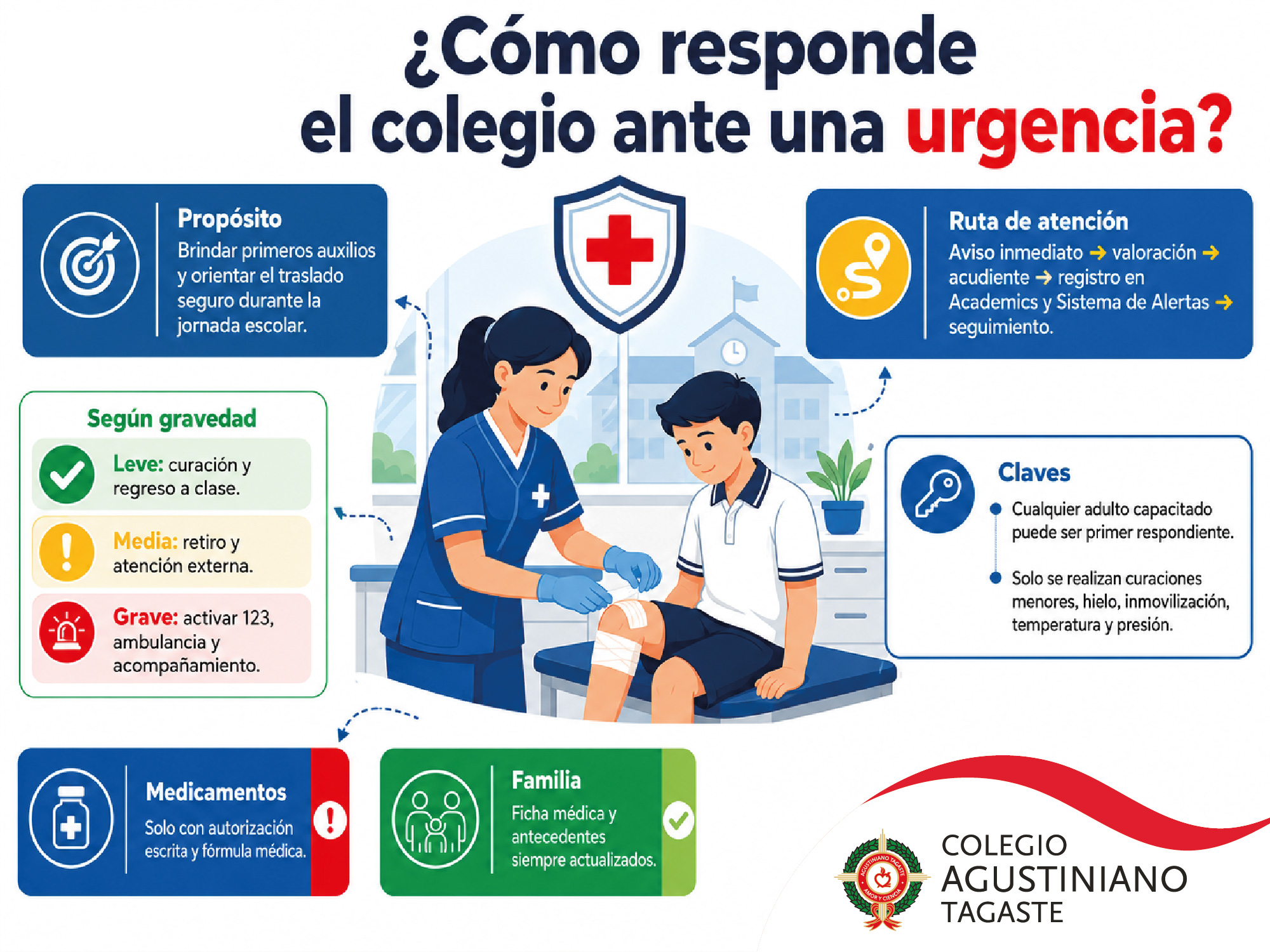 procedimiento punto de atencion primario agustinaino tagaste procedimiento punto de atencion primario agustinaino tagaste